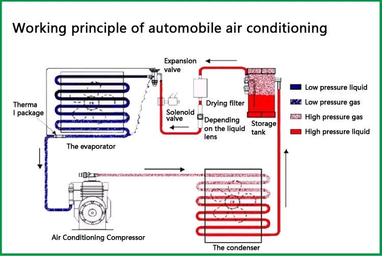 Car AC Automotive Electric Auto Air Conditioner Compressor for Wuling Confero S1 Cn113 Cn120s (23909464)