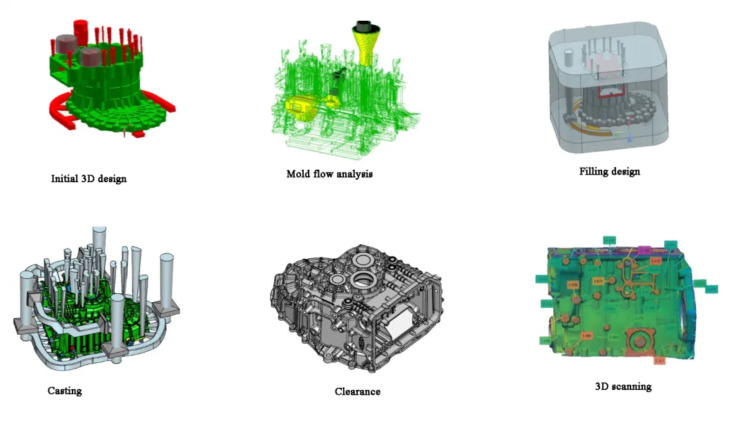 OEM Customized Casting Aerospace, Automotive, Recreational and Powersports New Energy Vehicles Part Electric Powertrain